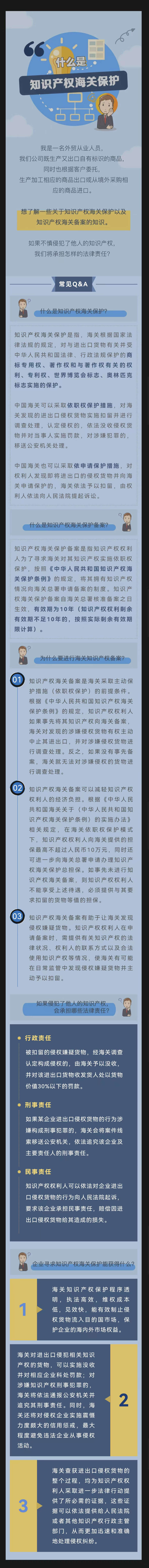 【關(guān)務(wù)干貨】知識(shí)產(chǎn)權(quán)海關(guān)保護(hù)的是什么.jpg